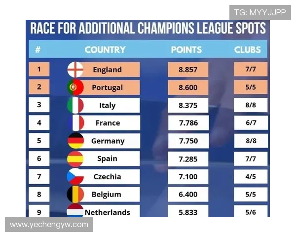 最新英超积分榜形势：各队表现与欧战资格竞争全览
