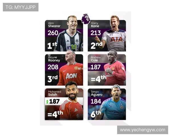 英超最强球队排名出炉:冠军热门与传统豪门谁更胜一筹? 英超最强球队排名出炉:冠军热门与传统豪门谁更胜一筹?