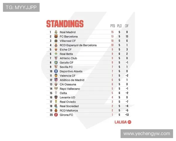 西甲联赛在欧洲联赛积分排名体系中的地位