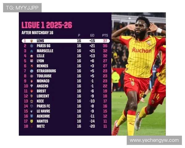 法甲主帅变动原因及其对球队影响 法甲主帅变动原因及其对球队影响