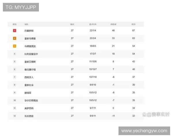 西甲联赛冠军统计:西甲联赛历史上的冠军统计与冠军球队 西甲联赛冠军统计:西甲联赛历史上的冠军统计与冠军球队