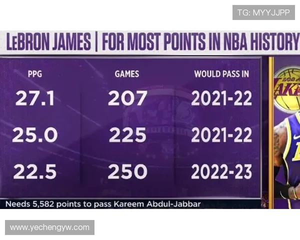 2000年NBA选秀体测数据盘点 詹姆斯榜样一代新秀身体天赋全面解析