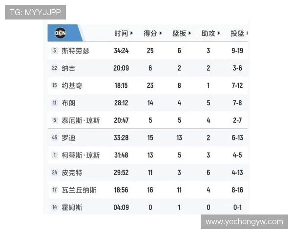 2008年NBA常规赛东西部战绩排名及季后赛对阵形势分析 2008年NBA常规赛东西部战绩排名及季后赛对阵形势分析